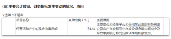 茅台经营现金流大降七成？回应来了！已超额完成年度目标任务，股价低位反弹近40%