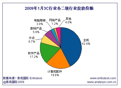 {賭波}(3c数码行业是什么行业)