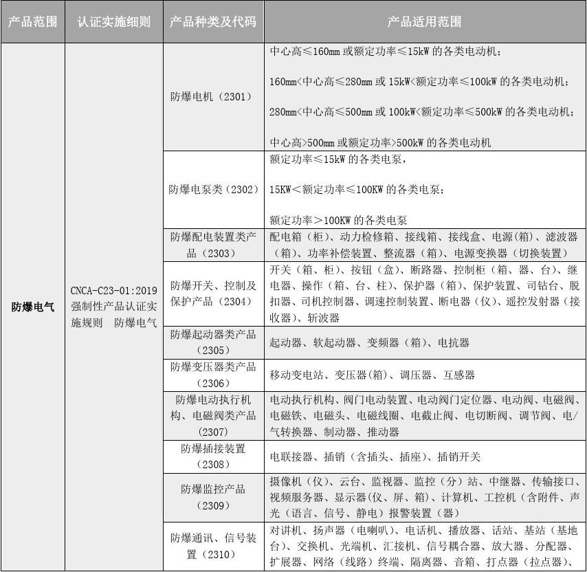 {六合彩}(3c类产品是指什么)