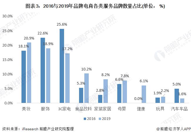 {百家樂}(3c销售是什么行业)