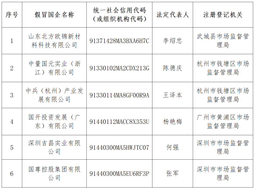 體育博彩：4800億軍工巨頭連夜打假：這些都是假國企！有一家號稱拿到多個項目，還公開展示