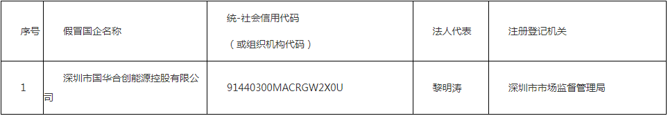 體育博彩：4800億軍工巨頭連夜打假：這些都是假國企！有一家號稱拿到多個項目，還公開展示