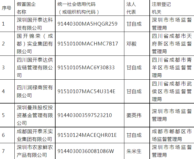 體育博彩：4800億軍工巨頭連夜打假：這些都是假國企！有一家號稱拿到多個項目，還公開展示