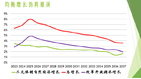 周天勇：恢复和支撑经济增长在合理区间，主要动力来自于它