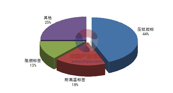 {賭馬}(3c分析法中的要素)