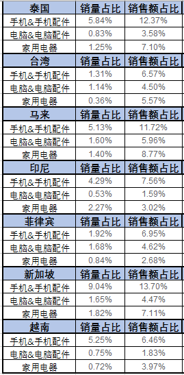 {易贏娛樂}(3c产品包含哪些产品)